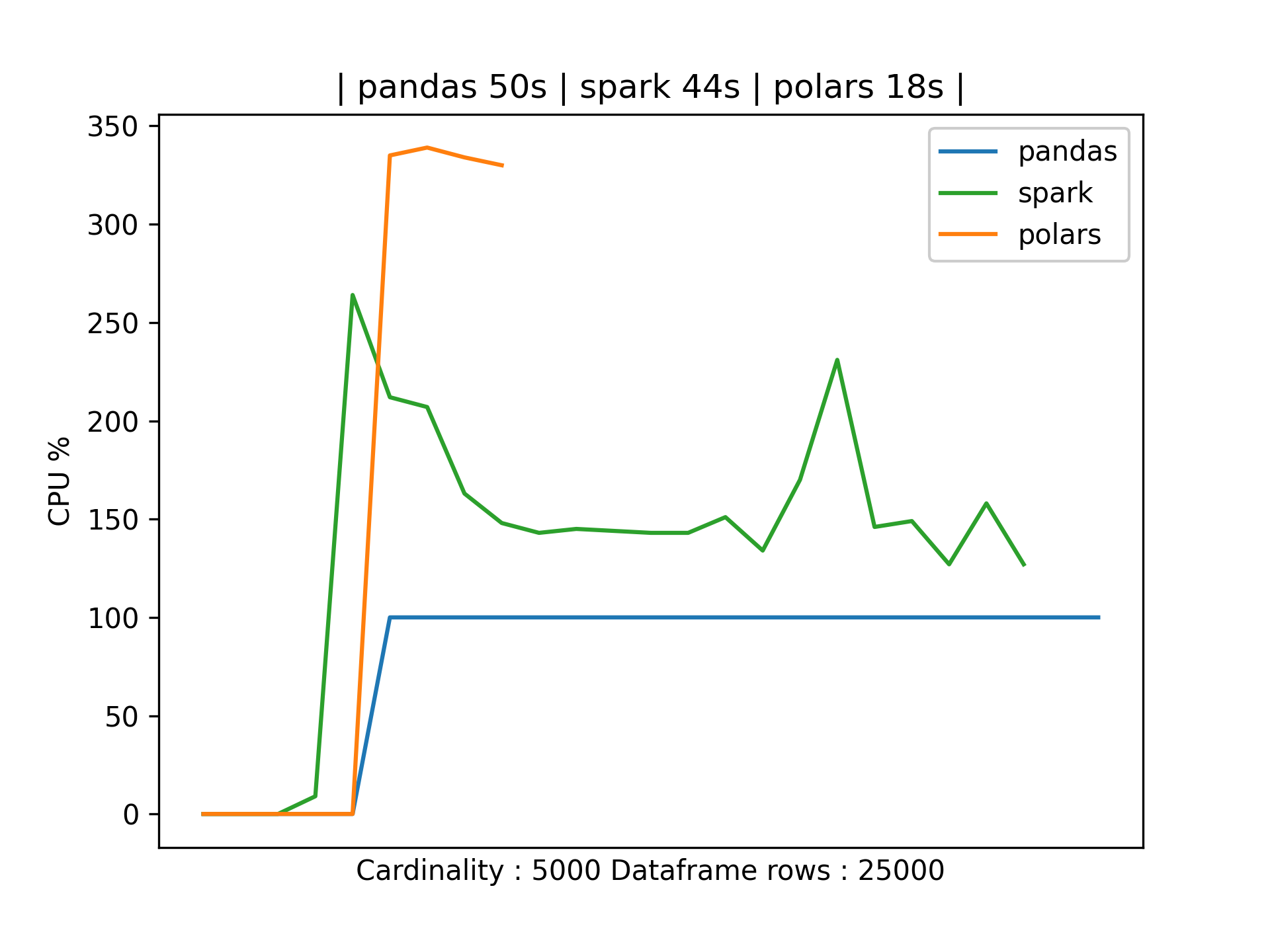 pandas to spark