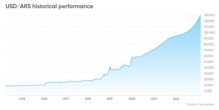 6000 ars to usd