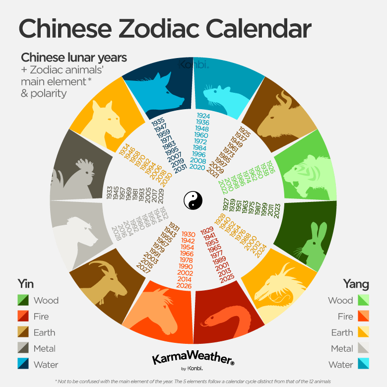 chinese zodiac with elements calculator