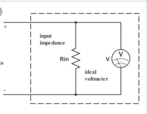 what is the resistance of an ideal voltmeter