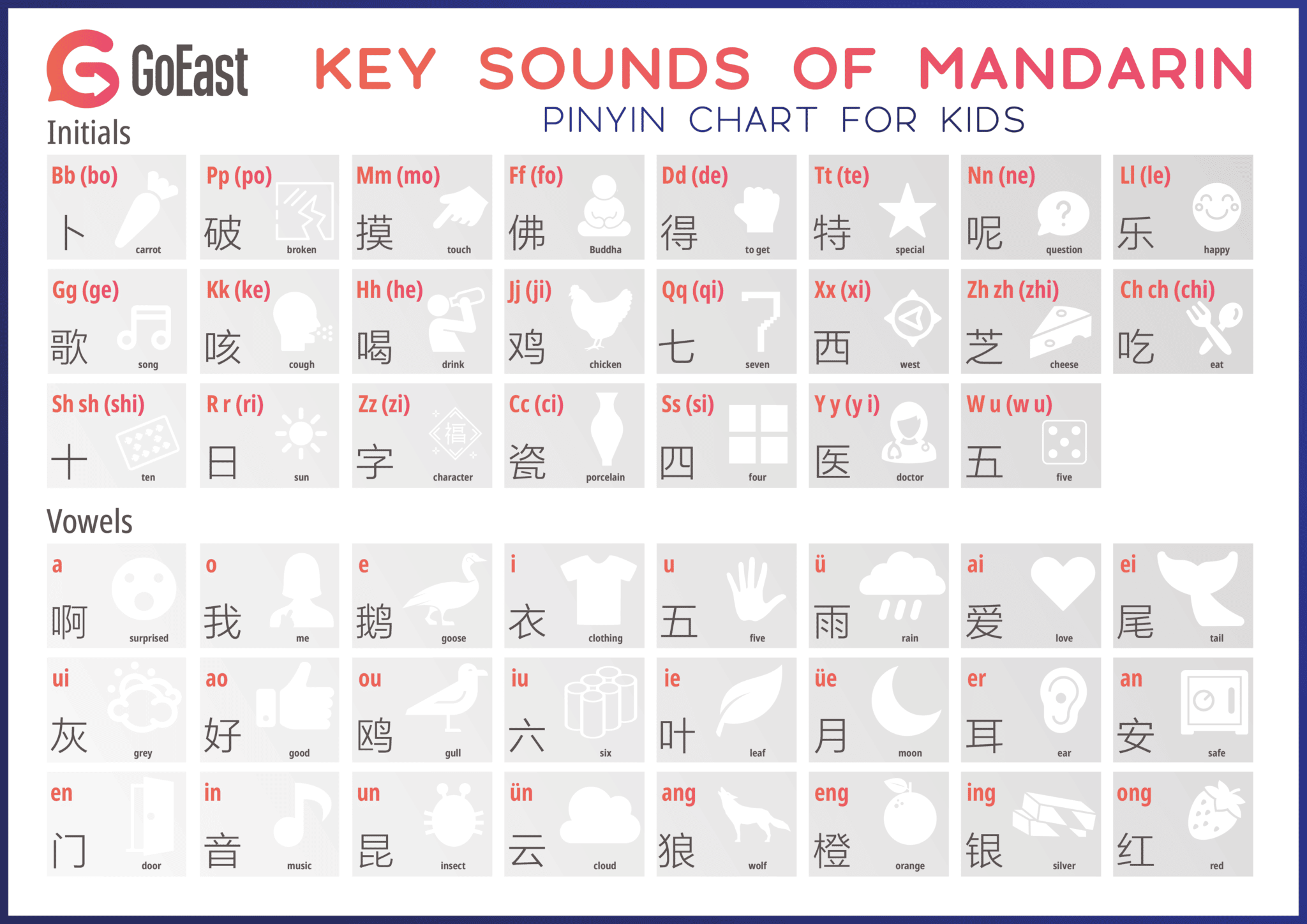 hanyu pinyin chart