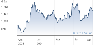 carnival corp stock