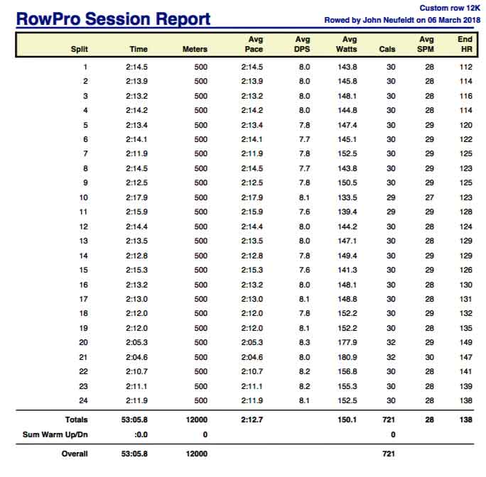 rowing machine calories per hour