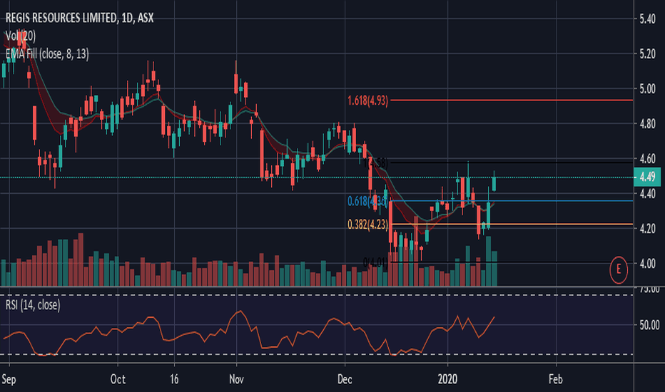 asx: rrl