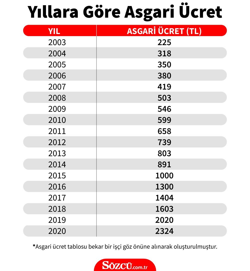 norveç asgari ücret 2021