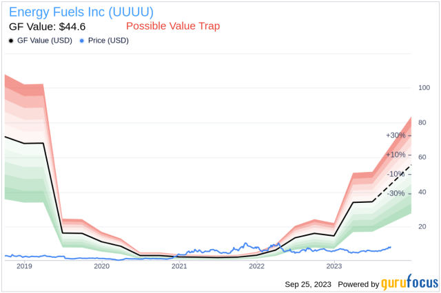 uuuu investing