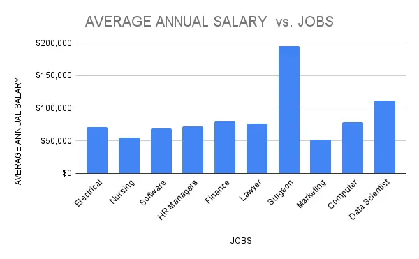 average salary in montreal 2023