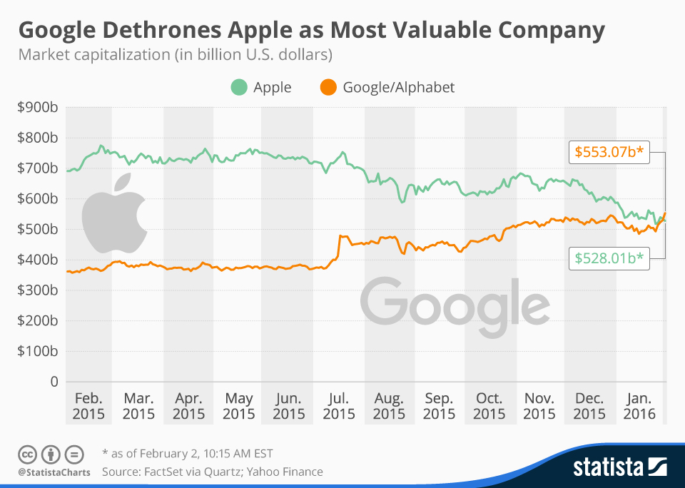 alphabet market cap