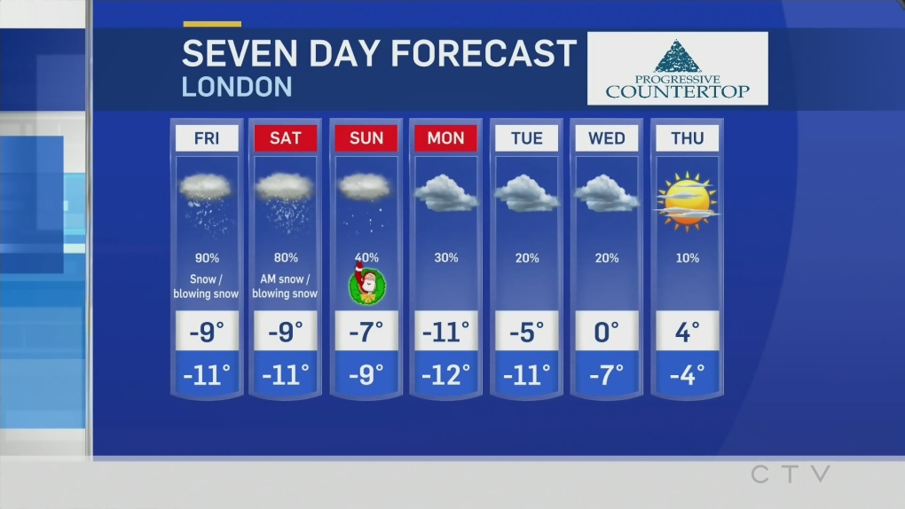 london 7 day weather