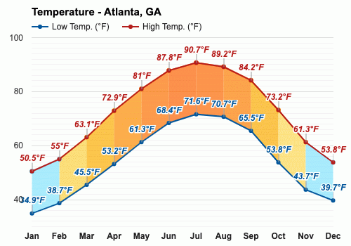 temperature in atlanta in september