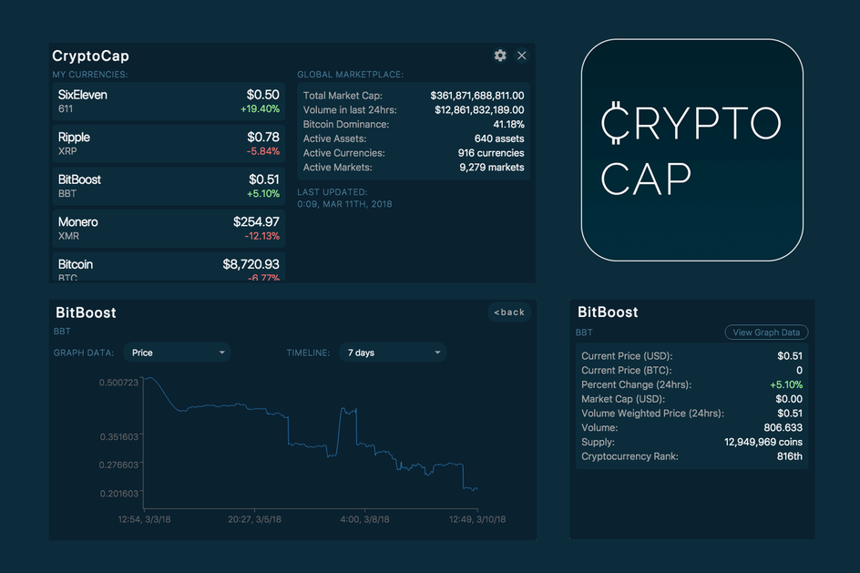 cryptocap