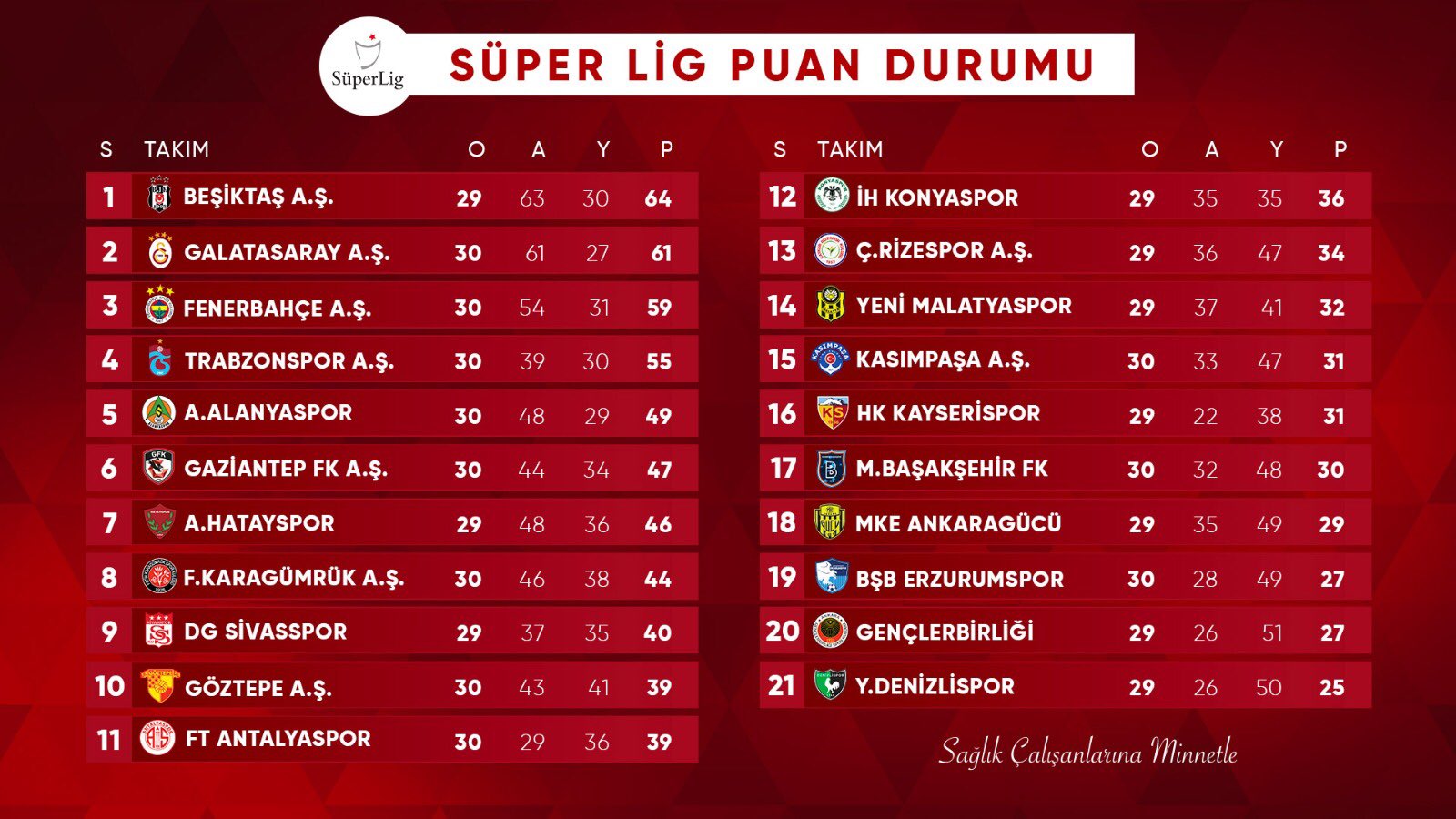 tff 1.lig puan durumu