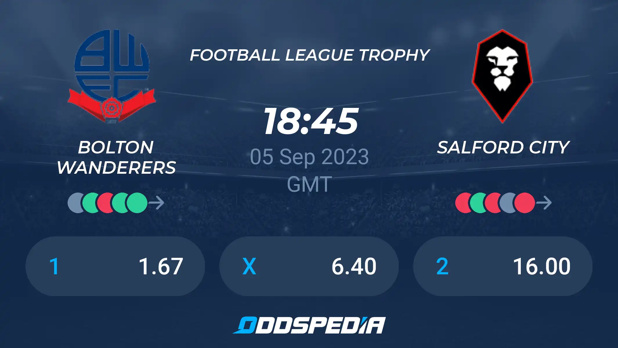 bolton wanderers f.c. vs salford city stats