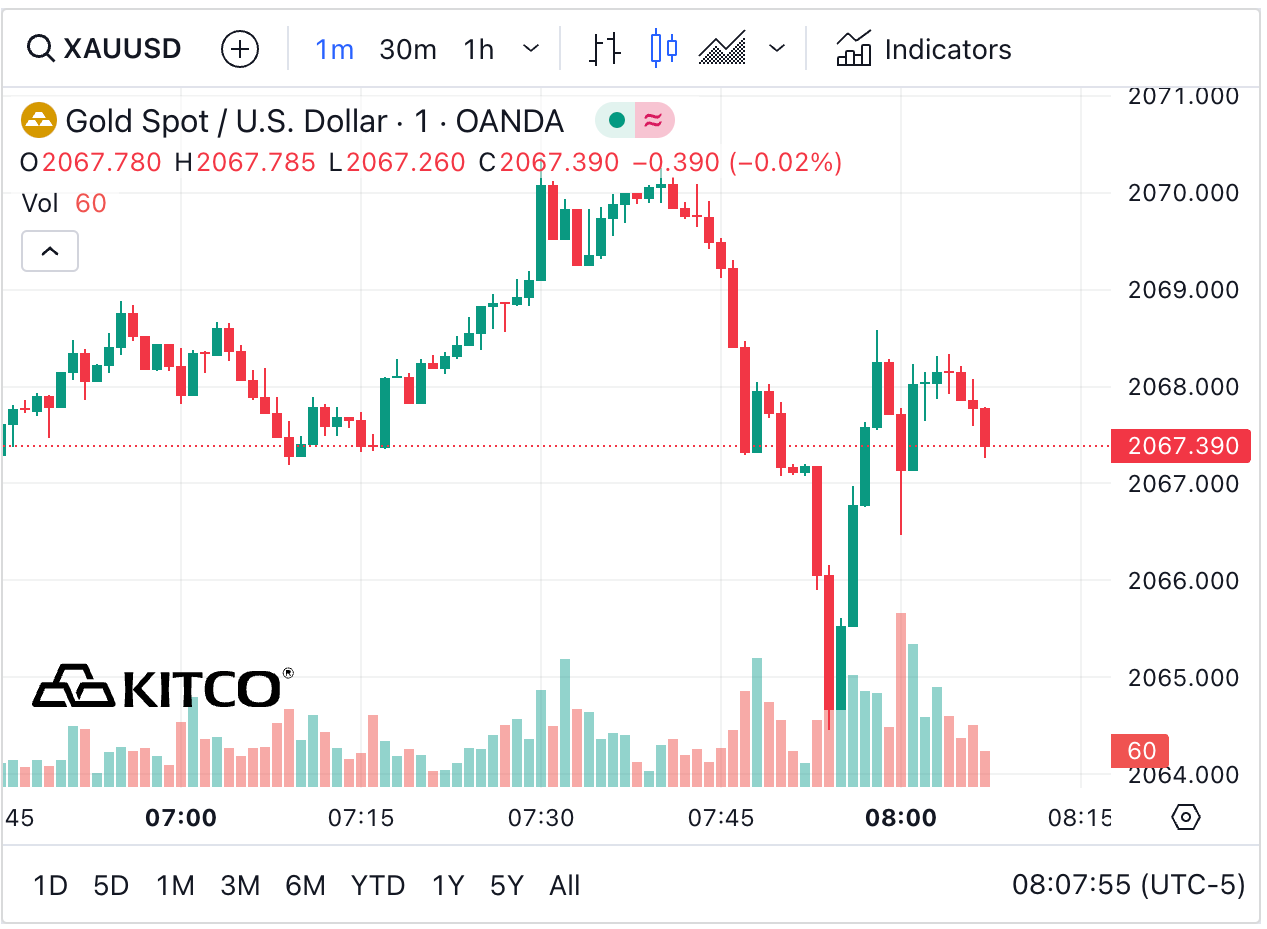 precious metal prices kitco