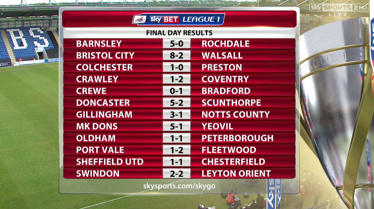 sky sports football results for today