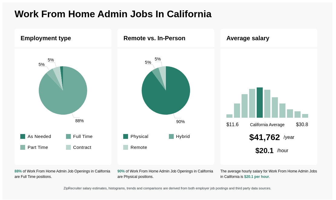 admin work from home jobs