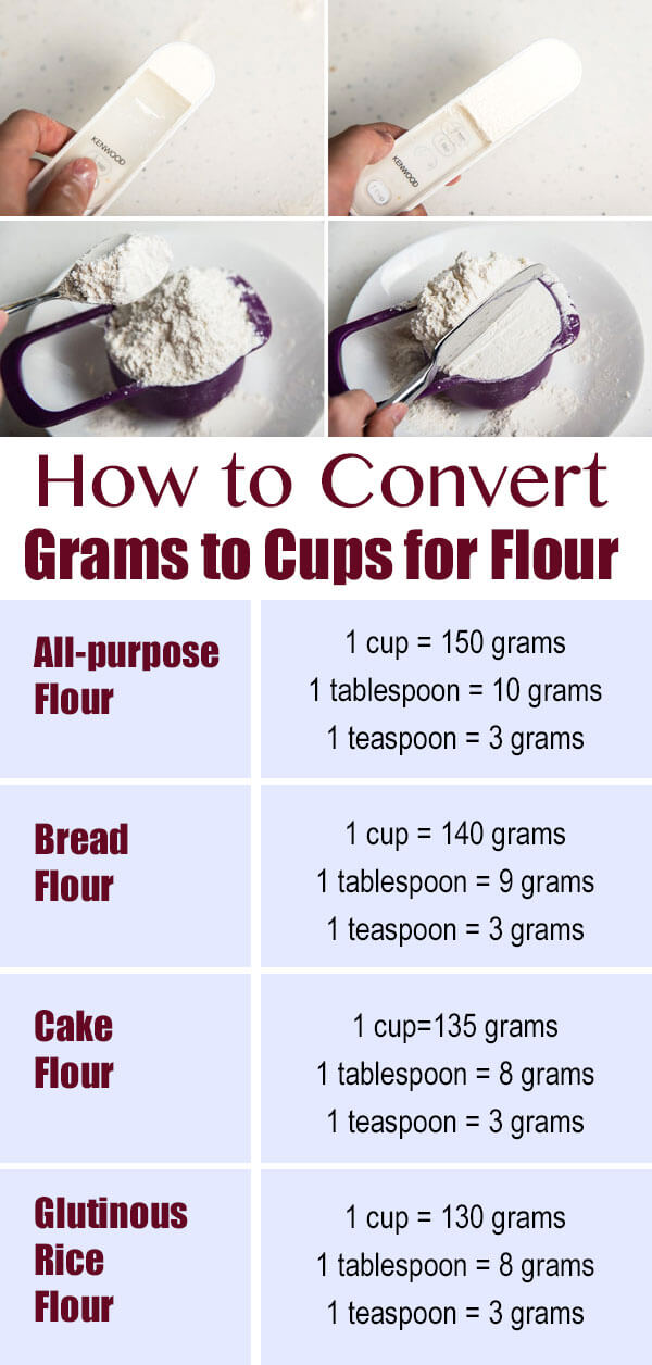 1 1 4 cups flour to grams