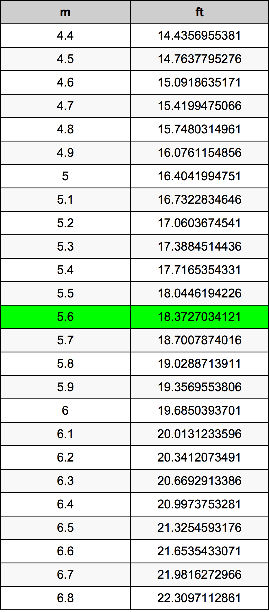 5ft 6in in meters