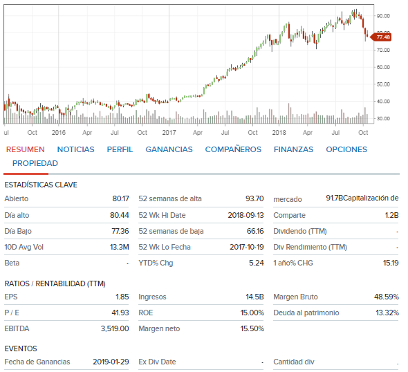 paypal pre market