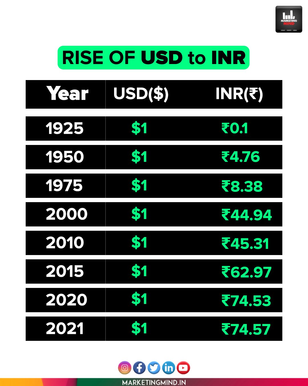 344 usd to inr