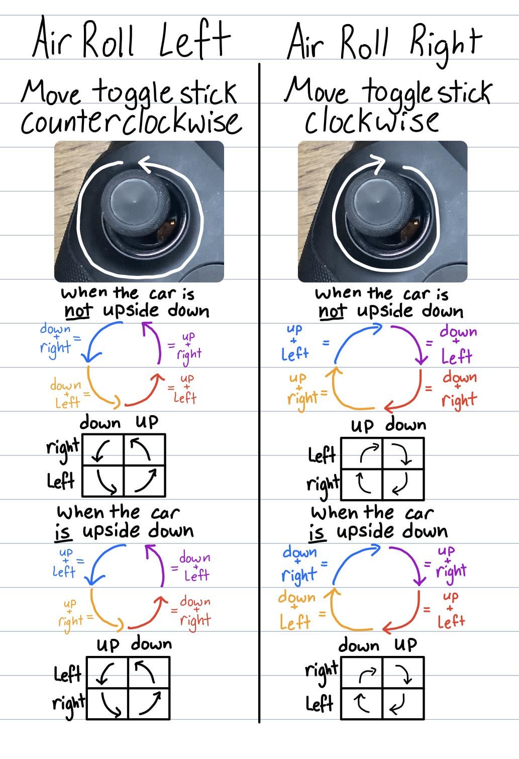 how to rotate in air rocket league