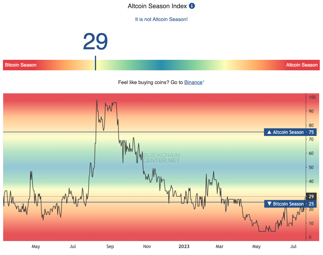 altcoin season index