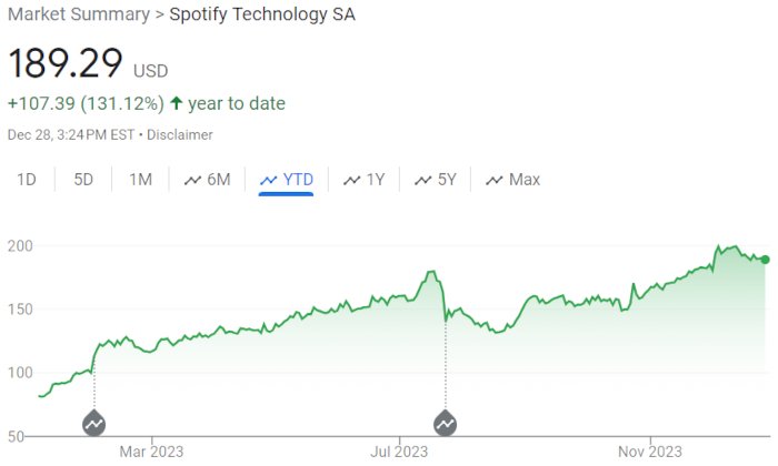 spot stock price