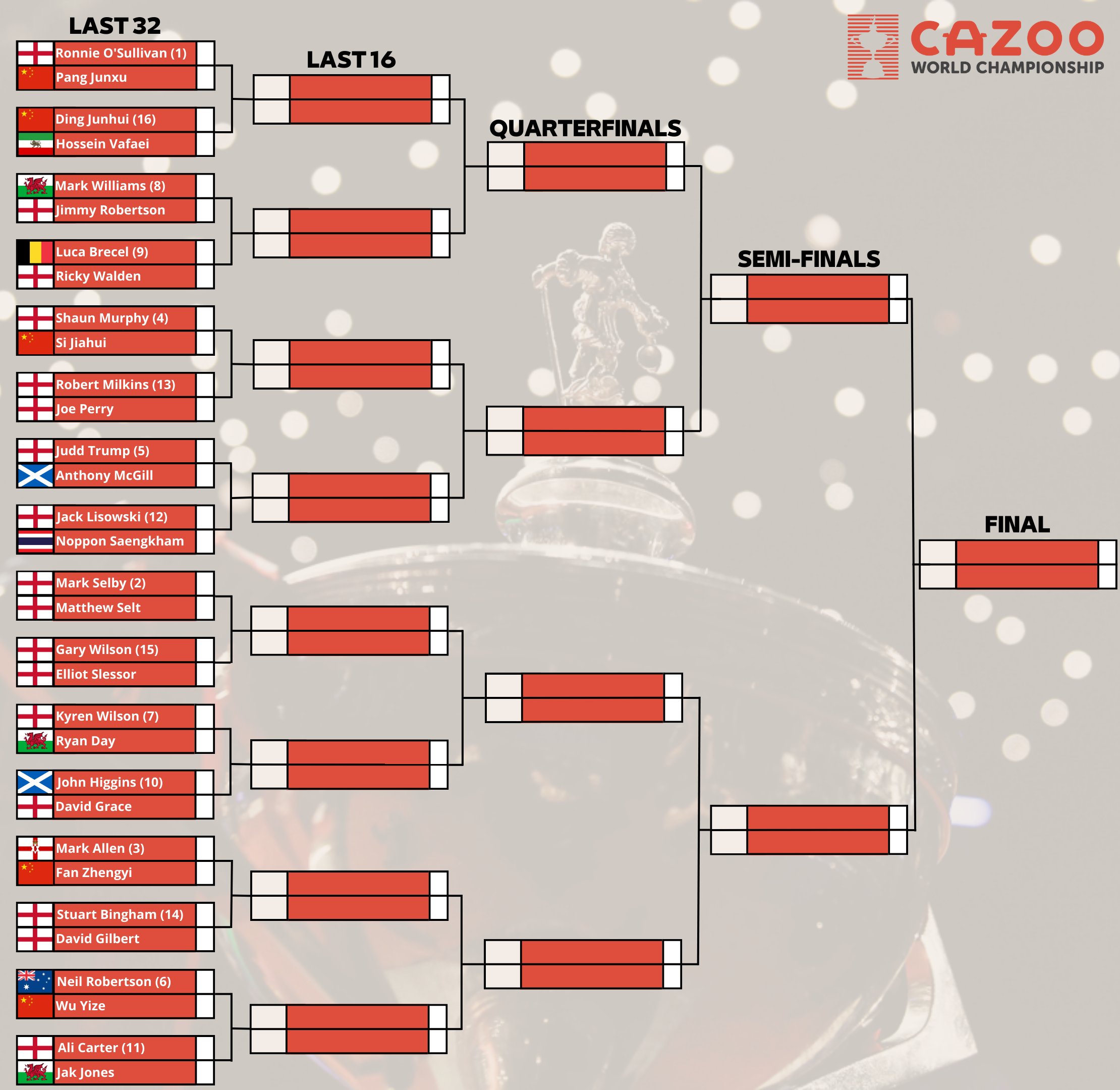 snooker world championship 2023 schedule