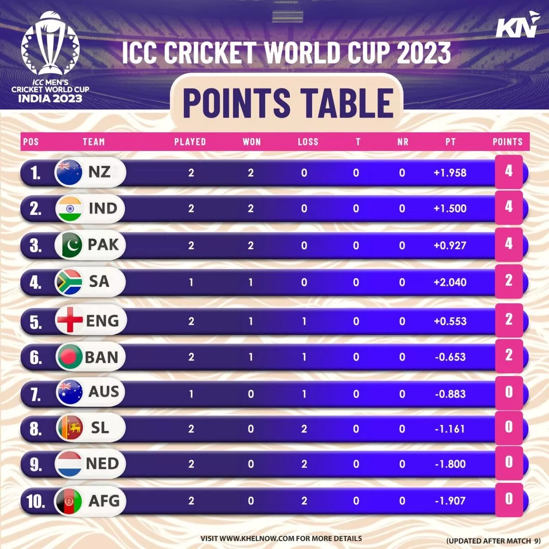 cricket world cup 2023 points table