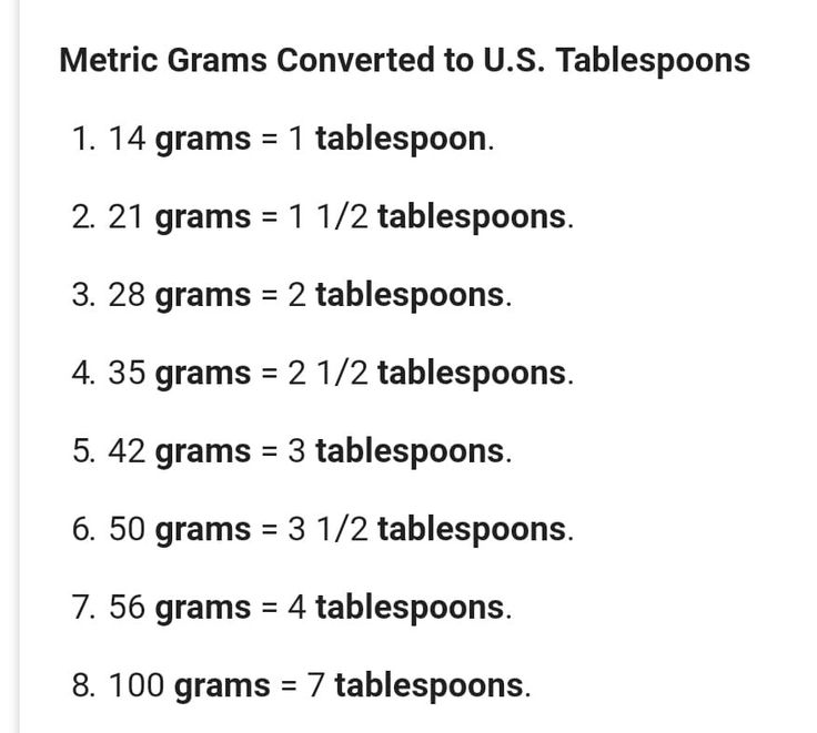 convert grams to tablespoons