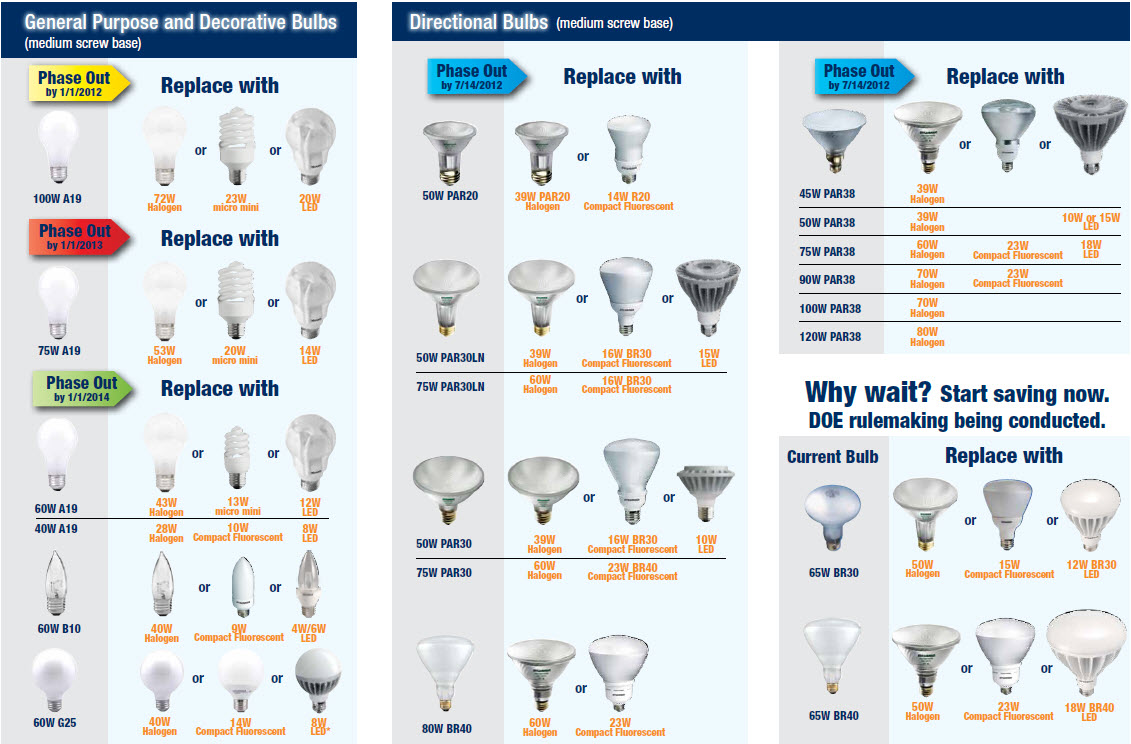 incandescent light bulb size chart