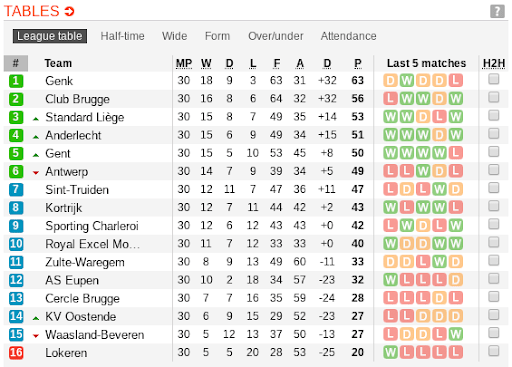 belgium jupiler pro league table