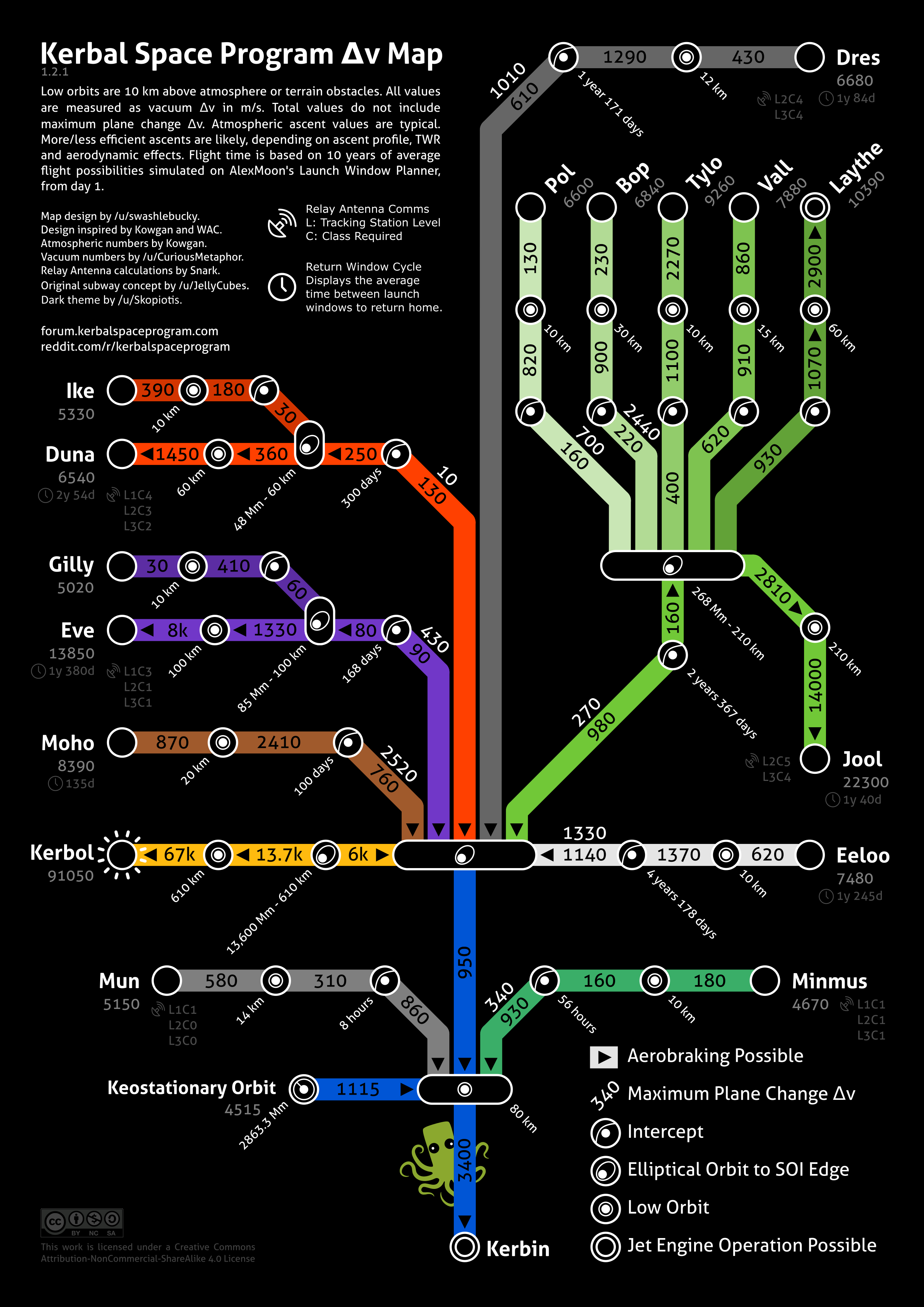 kerbal space program delta v map