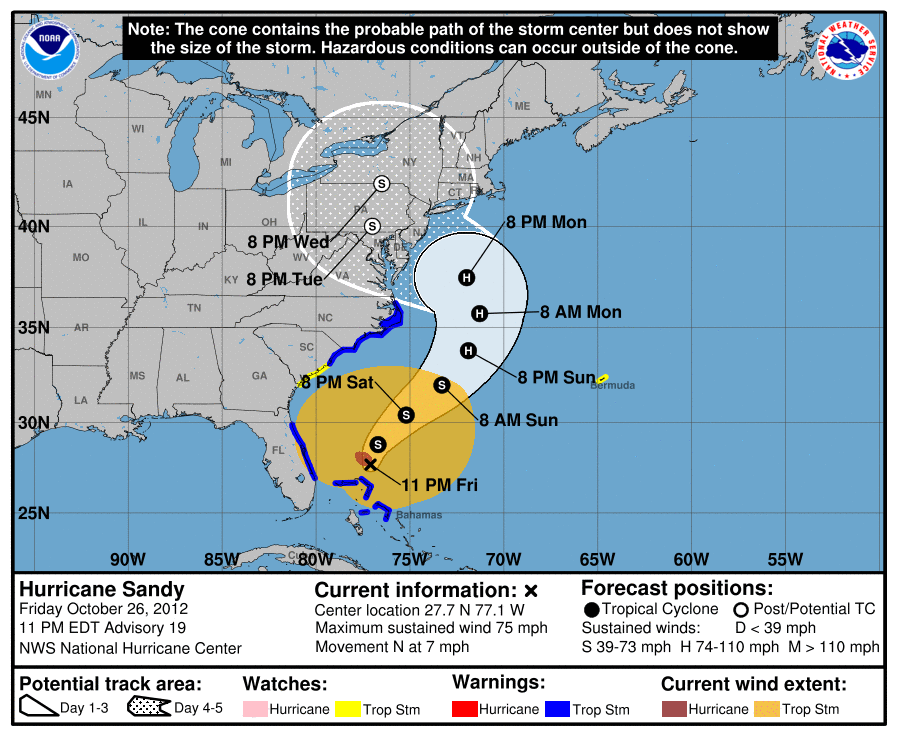 noaa hurricane tracker