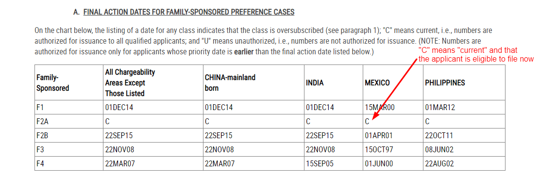 eb1 green card priority date