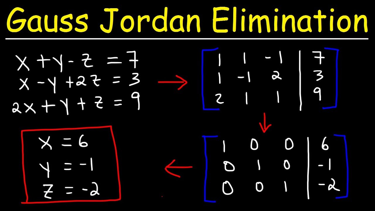 gauss jordan solver