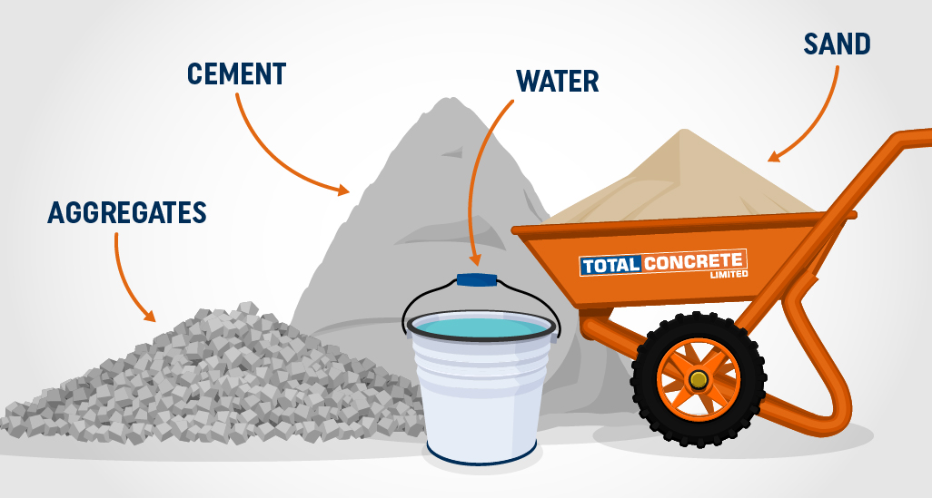 how much does a meter of concrete weigh