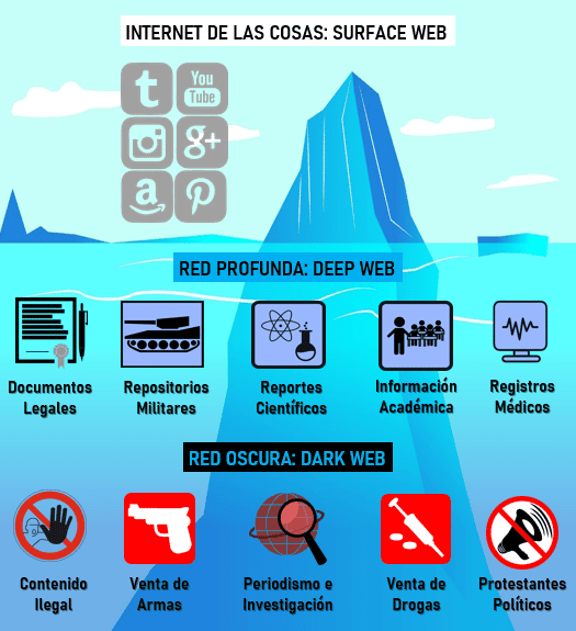 deep web imagenes fuertes