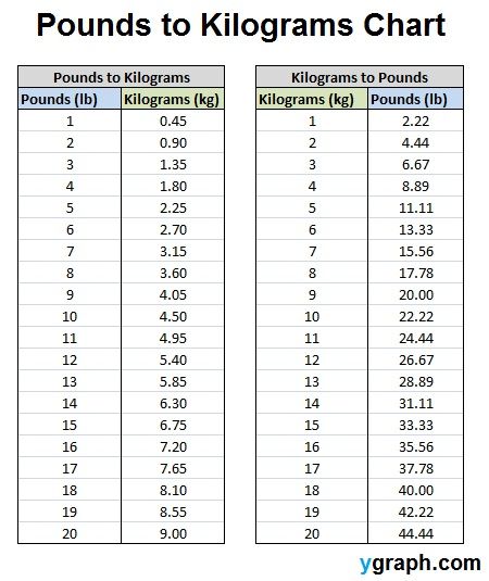 conversion poids lb kg