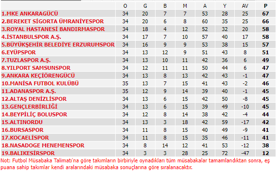 tff 1 lig maçları