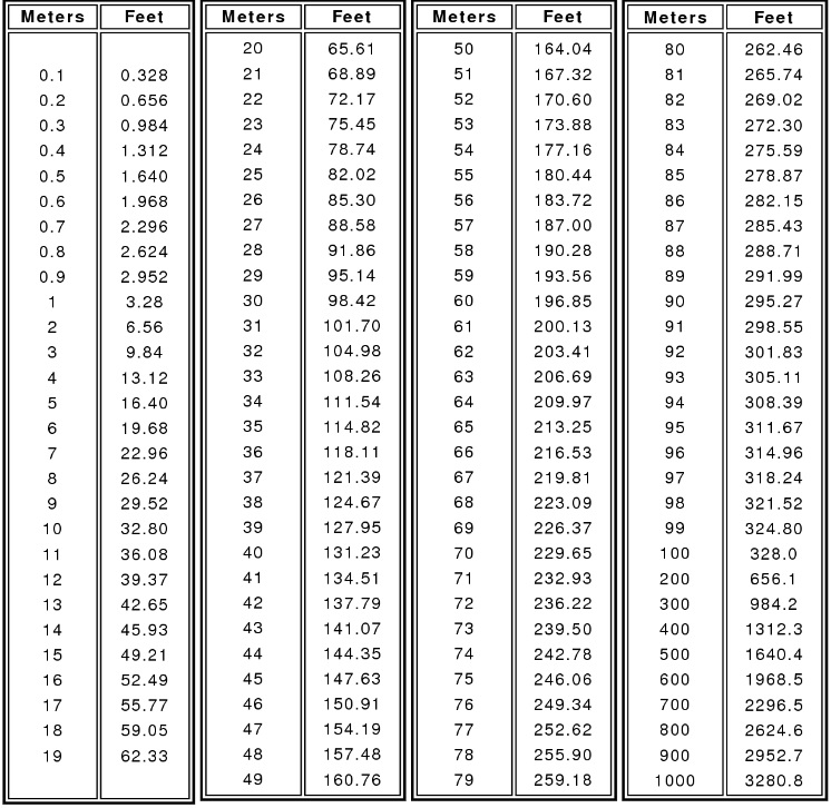 height converter feet to m