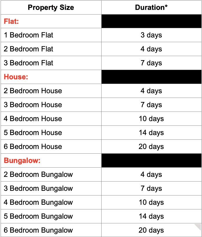 electrician daily rate