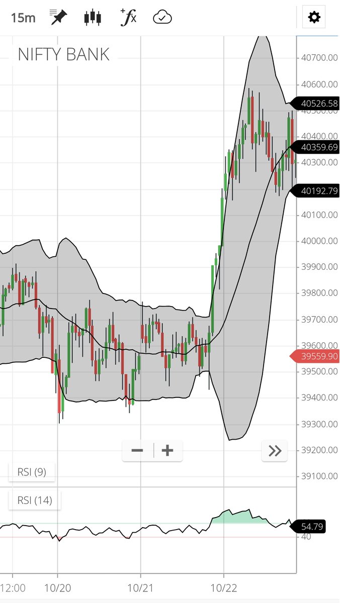 nifty bollinger band