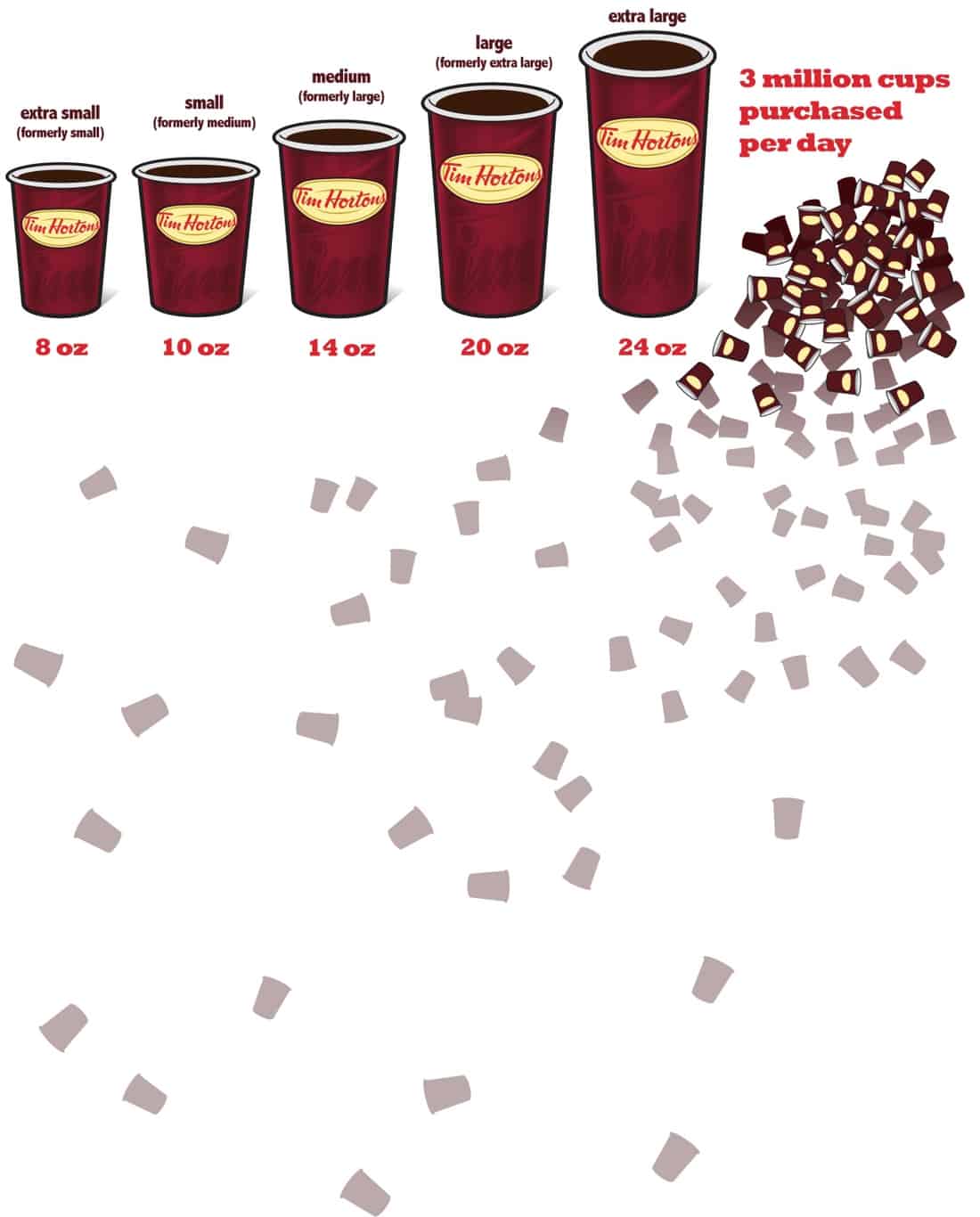 how many ounces in a tim hortons large coffee