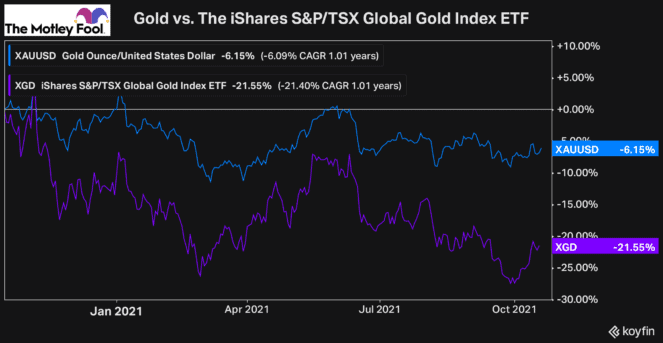 undervalued canadian stocks