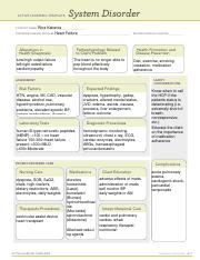 ati diagnostic template for heart failure