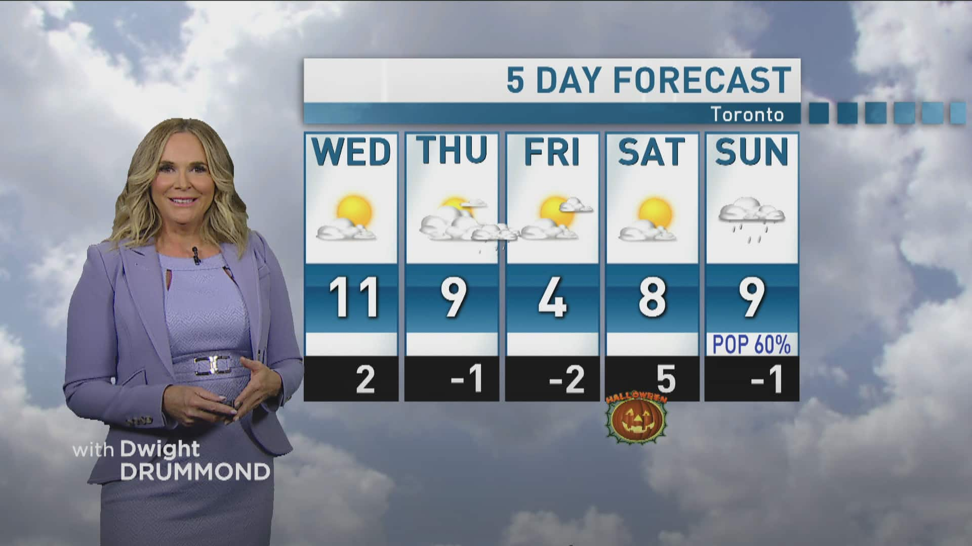 5 day forecast toronto canada