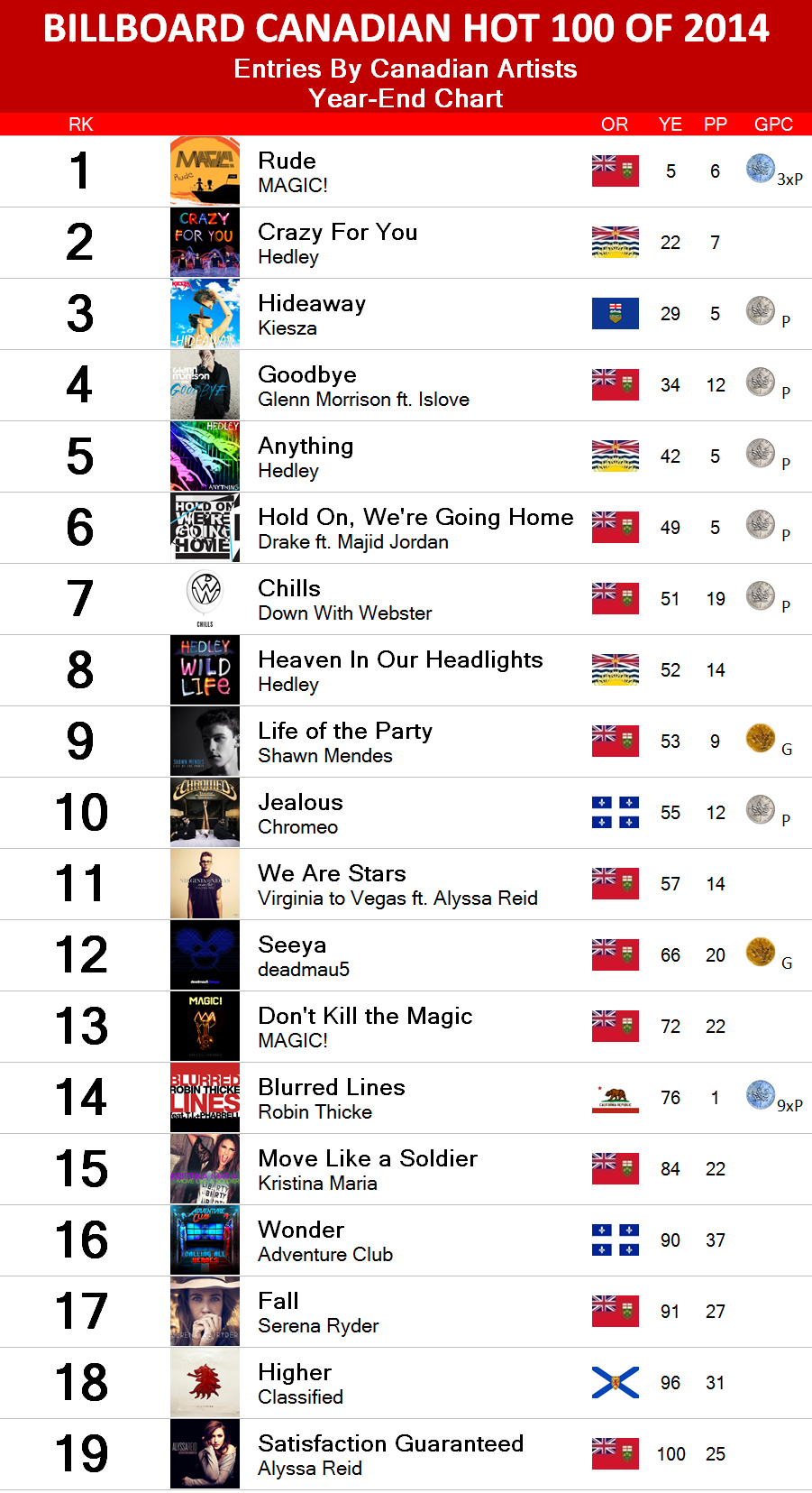 billboard year end hot 100 singles of 2014