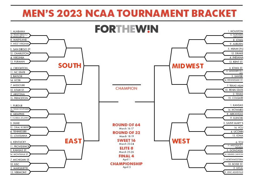 2023 ncaa basketball tournament bracket