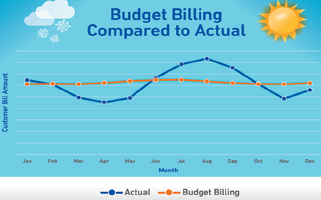 cleco bill pay